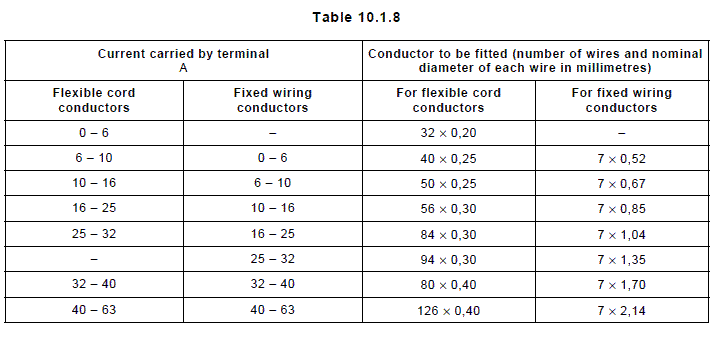 table 10_1_8